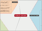 The Read-Only-Participant - Mind Map