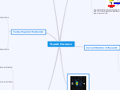 Thyroid Hormone - Mind Map