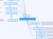 French and Indian War - Mind Map