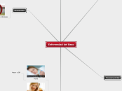 Enfermedad del Beso - Mapa Mental