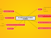 PRESENTACION BLOG - Mapa Mental