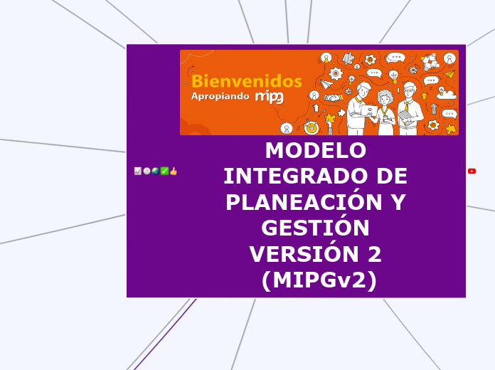 MODELO INTEGRADO DE PLANEACIÓN Y GESTIÓN V...- Mind Map