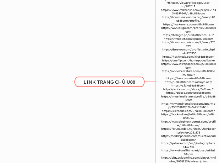 LINK TRANG CHỦ U88 - Mindmap