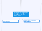 Faciliter le lien social - Carte Mentale