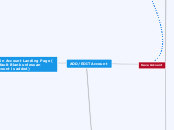 ADD/ EDIT Account - Mind Map