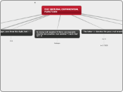 THE NATURAL EXPONENTIAL FUNCTION - Mind Map
