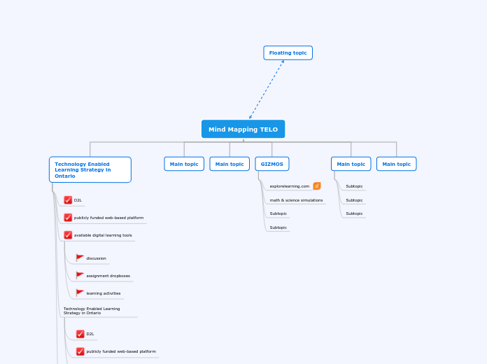 Mind Mapping TELO - Mind Map