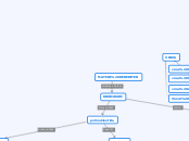 MATERI HEREDITER - Mind Map