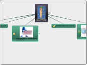 DIURETICOS - Mapa Mental