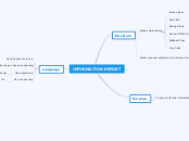 INFORMATION REPORT - Mind Map
