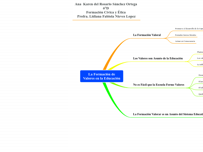 La Formación de
Valores en la Educación - Mapa Mental
