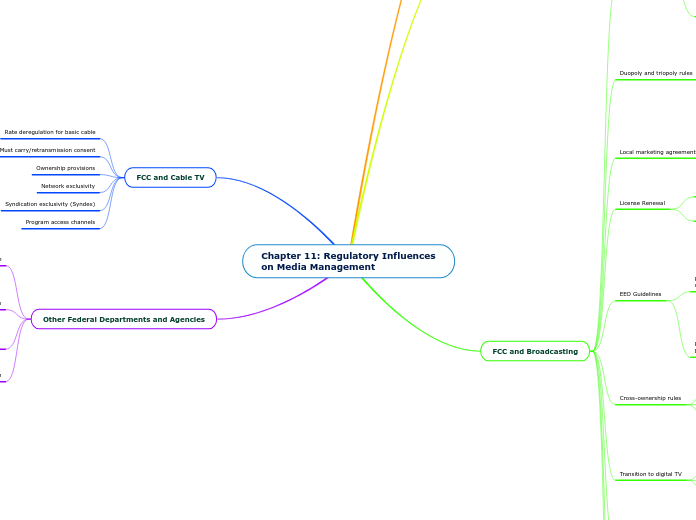 Chapter 11: Regulatory Influences on Media...- Mind Map