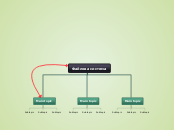 Файлова система - Mind Map