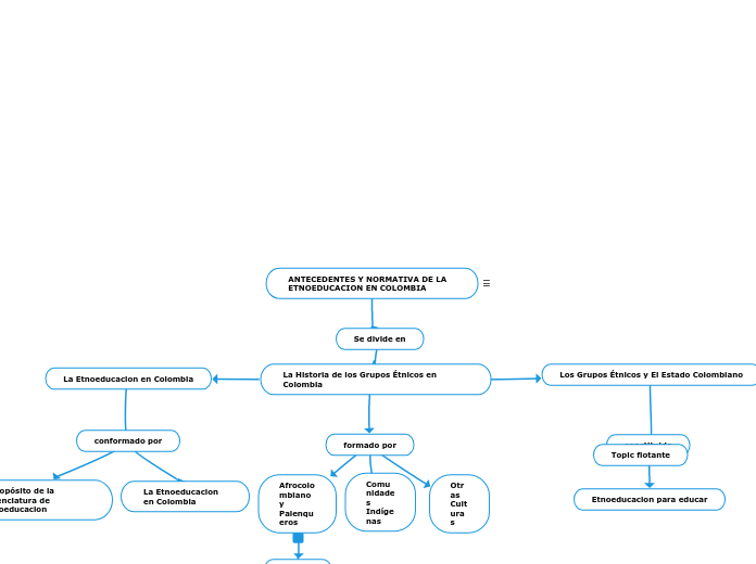 ANTECEDENTES Y NORMATIVA DE LA         ...- Mapa Mental