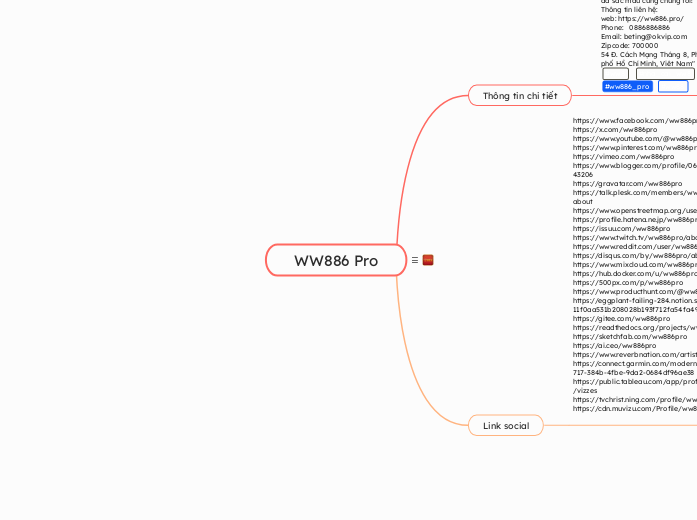 WW886 Pro - Mindmap