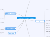 CR11 Planning and Research - Mind Map