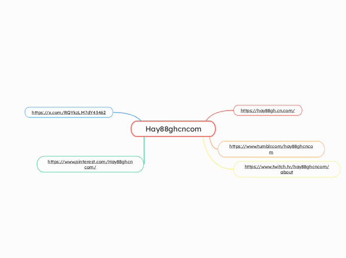 Hay88ghcncom - Mindmap