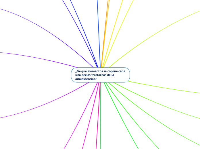 ¿De que elementos se copone cada uno de...- Mapa Mental