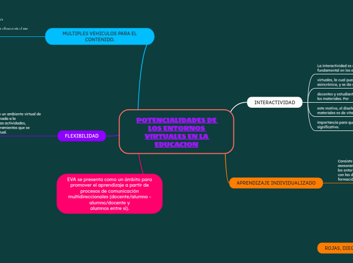 POTENCIALIDADES DE LOS ENTORNOS VIRTUAL...- Mapa Mental