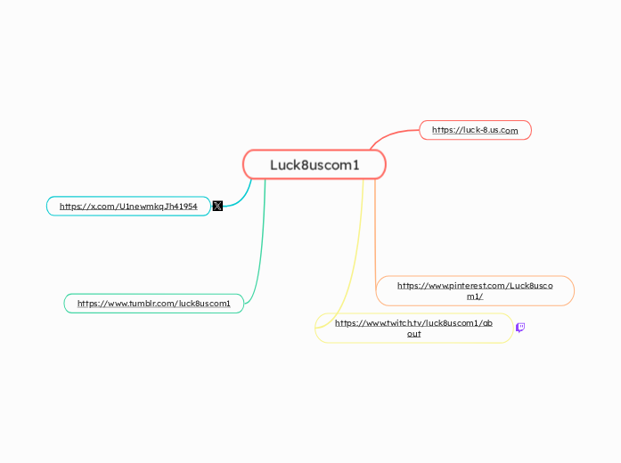 Luck8uscom1 - Mind Map