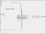 REQUISITOS - Mapa Mental