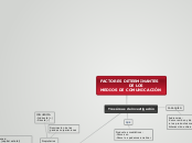 FACTORES DETERMINANTES
                ...- Mapa Mental