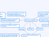 ¿Que es la investigación? - Mapa Mental