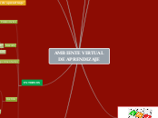 AMBIENTE VIRTUAL DE APRENDIZAJE - Mapa Mental