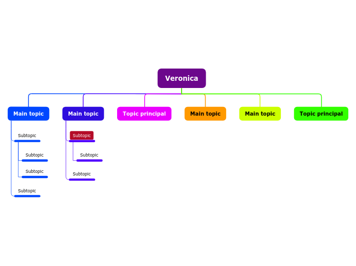 Veronica - Mind Map