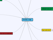 Unidad 2 App - Mapa Mental