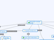 REFERENCE FRAMEWORK - Mind Map