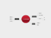 內向者粉絲團 - 思維導圖