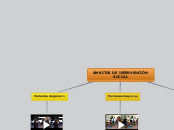 ÁMBITOS DE INTERVENCIÓN SOCIAL - Mapa Mental