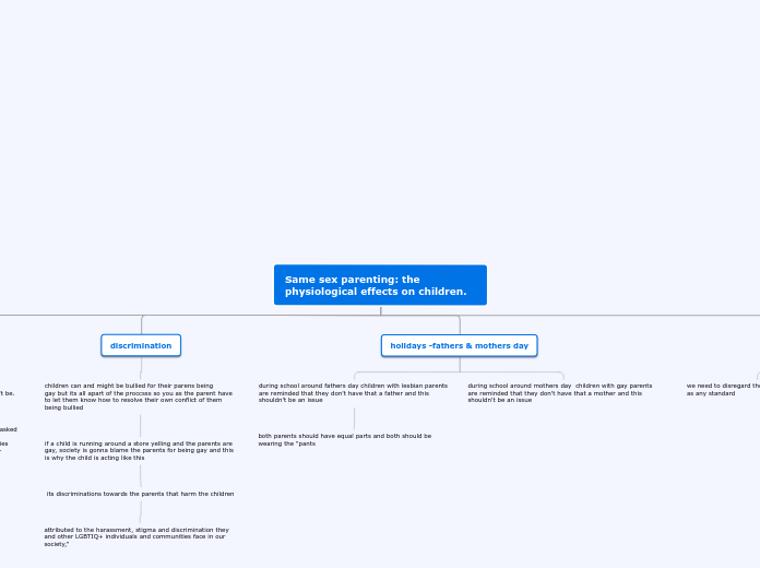 Same sex parenting: the physiological effe...- Mind Map
