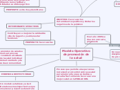 Modelo Operativo de promoción de la sal...- Mapa Mental