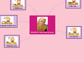 SKuP KKP Lina Naelal - Mind Map