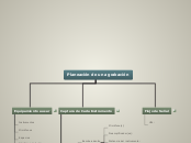 Planeacion de una grabacion - Mapa Mental