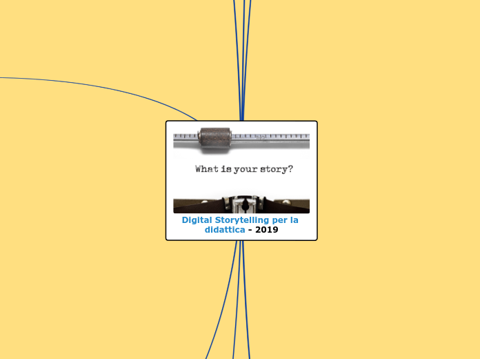 Digital Storytelling per l'Insegnamen...- Mappa Mentale