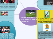 Футбол - Мыслительная карта