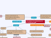 Conceptos fundamentales de la ingenierí...- Mapa Mental