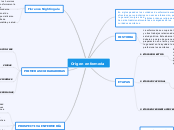 Origen enfermeria - Mapa Mental
