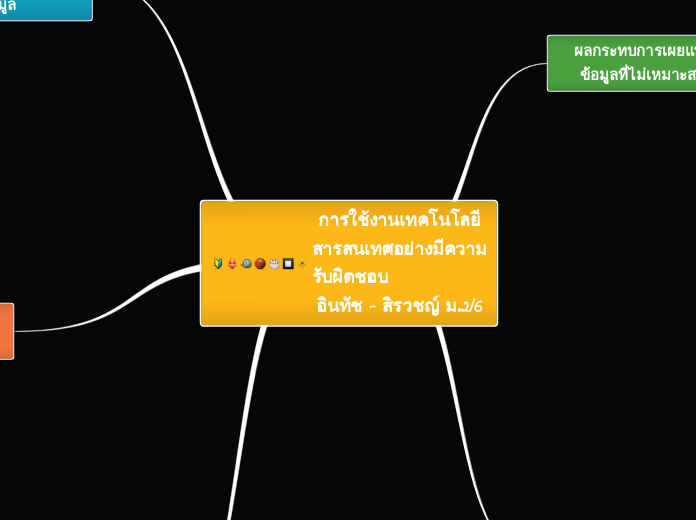 การใช้งานเทคโนโลยีสารสนเทศอย่างมีความรับผิดชอบ อินทัช สิรวิชญ์ ม.2/6