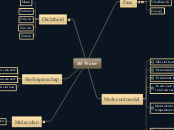 H2-3 Water en dichtheid - Mindmap