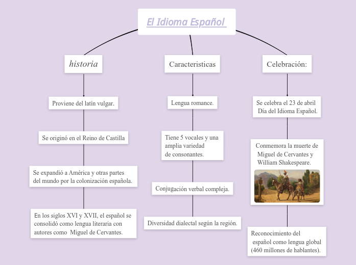 El Idioma Español 