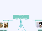 Ámbitos de intervención del educador/a ...- Mapa Mental