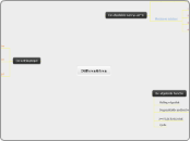 Differentiëren - Mindmap