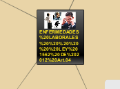 ENFERMEDADES LABORALES      LEY 1562 DE...- Mapa Mental