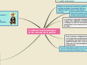 Incoherencia epistemológica de las cien...- Mapa Mental