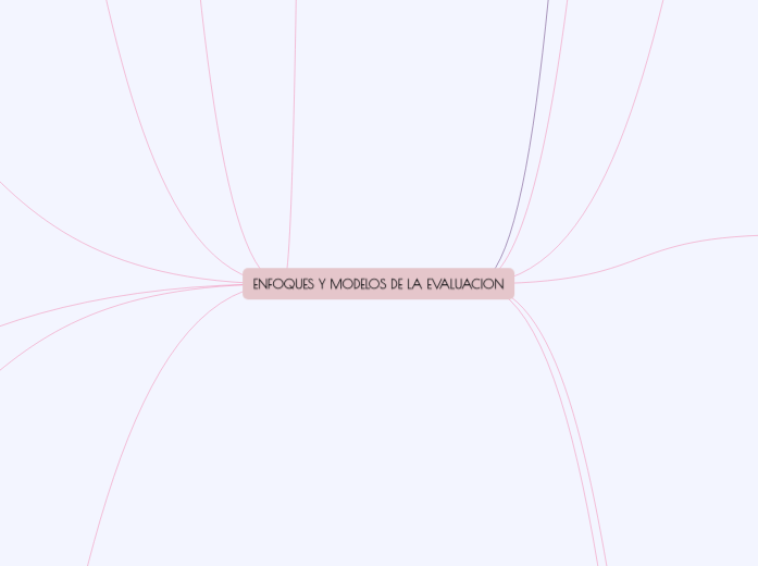ENFOQUES Y MODELOS DE LA EVALUACION - Mind Map