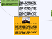 Άλωση Κωνσταντινούπολης(Τρίτη 29 Μαΐου 145...- Mind Map